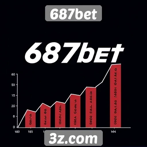 Histórico da 687bet e sua evolução